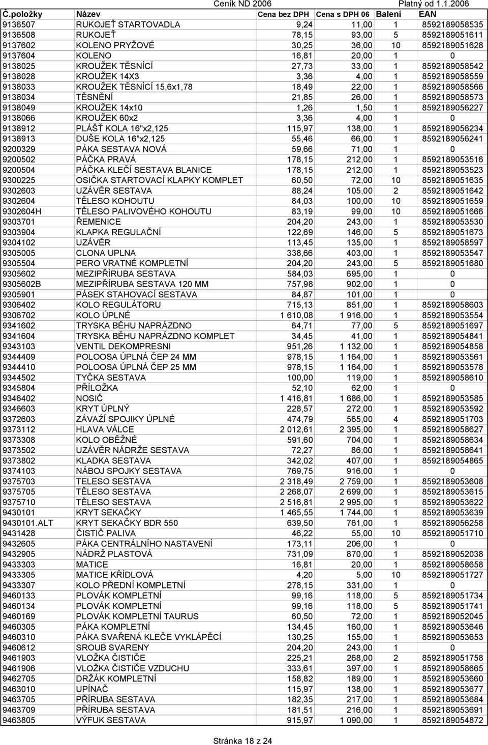 KROUŽEK 14x10 1,26 1,50 1 8592189056227 9138066 KROUŽEK 60x2 3,36 4,00 1 0 9138912 PLÁŠŤ KOLA 16"x2,125 115,97 138,00 1 8592189056234 9138913 DUŠE KOLA 16"x2,125 55,46 66,00 1 8592189056241 9200329