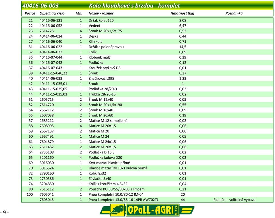 kola 0,71 31 40416-06-022 1 Držák s polonápravou 14,5 32 40414-06-032 1 Kolík 0,09 35 40416-07-044 1 Klobouk malý 0,39 36 40416-07-042 1 Podložka 0,12 37 40416-07-043 1 Kroužek pryžový D8 0,01 38