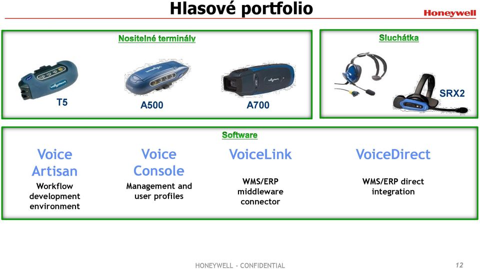 Management and user profiles VoiceLink WMS/ERP