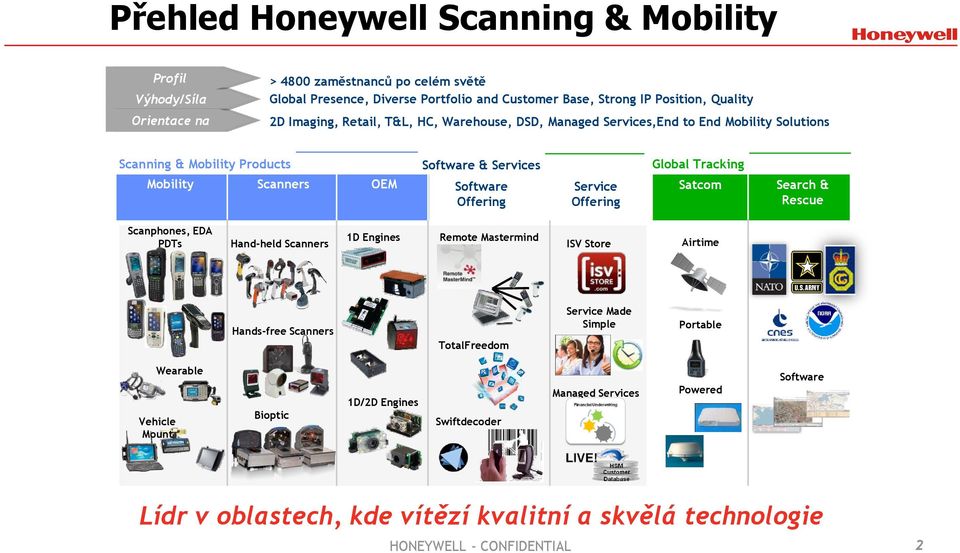 Software & Services Environmental Software & Combustion Offering Controls Remote Mastermind Sensing Service & Offering Control ISV Store Global Tracking Satcom Airtime Search & Rescue Hands-free