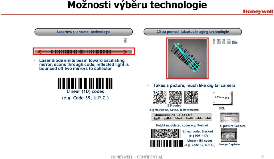 P.C.) Takes a picture, much like digital camera 2 D codes e.g Maxicode, Aztec, & Datamatrix OCR Height modulated codes e.g. Postnet Linear codes Stacked (e.