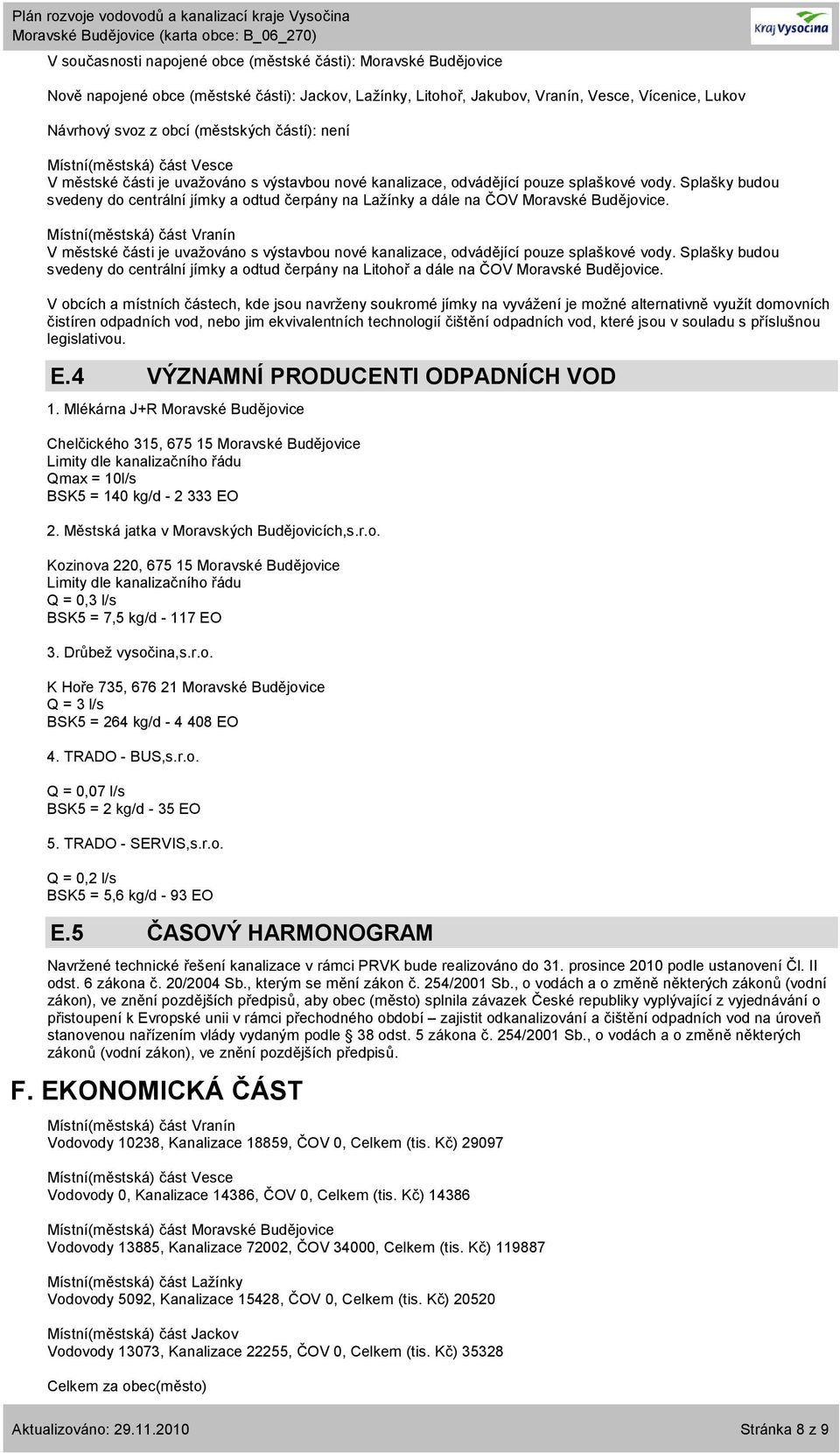 Splašky budou svedeny do centrální jímky a odtud čerpány na Lažínky a dále na ČOV Moravské Budějovice. V městské části je uvažováno s výstavbou nové kanalizace, odvádějící pouze splaškové vody.