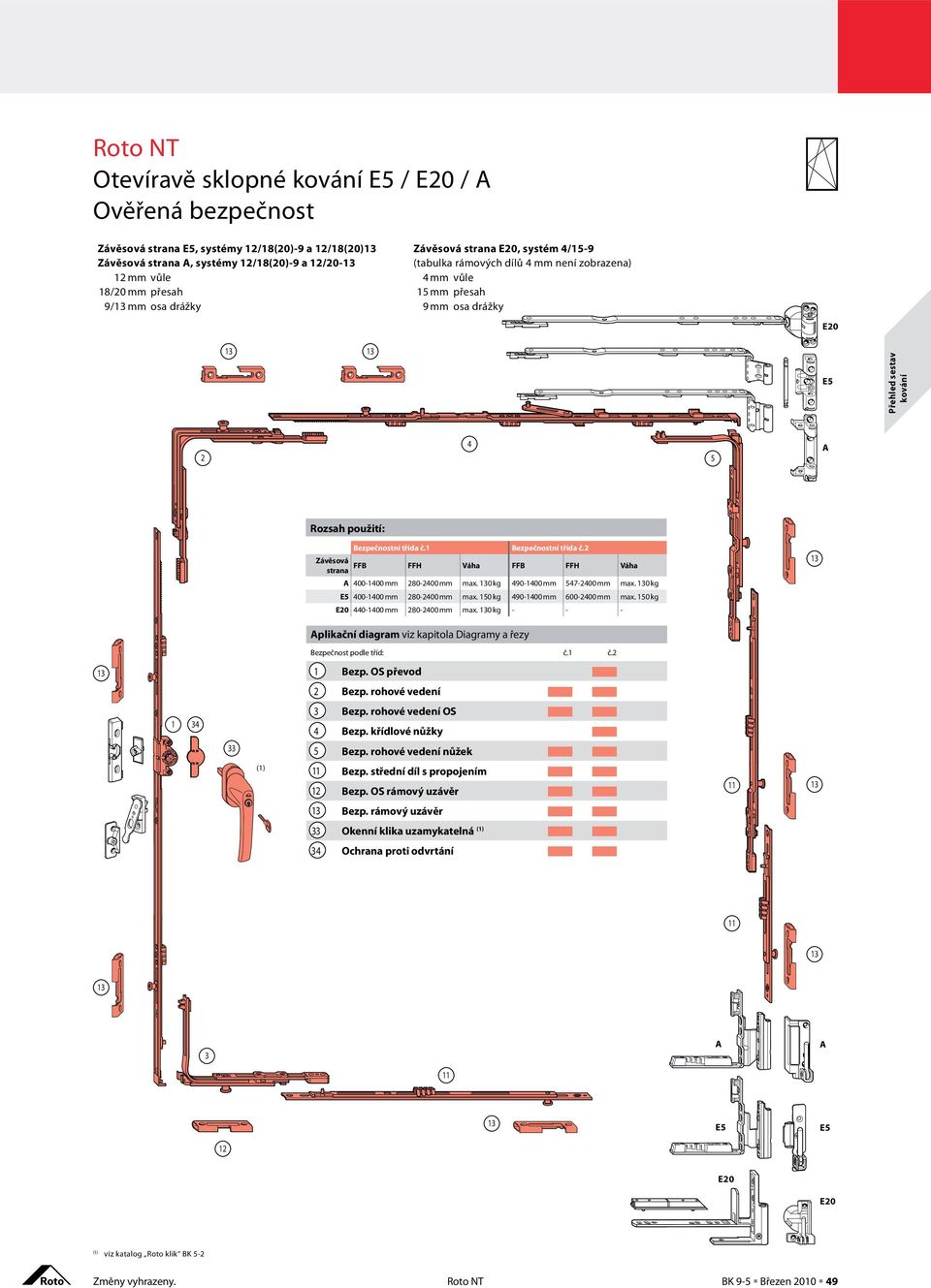 0 kg - - - plikační diagram viz kapitola Diagramy a řezy Bezpečnost podle tříd: č. č. Bezp. OS převod Bezp. rohové vedení Bezp. rohové vedení OS Bezp. křídlové nůžky 5 Bezp.