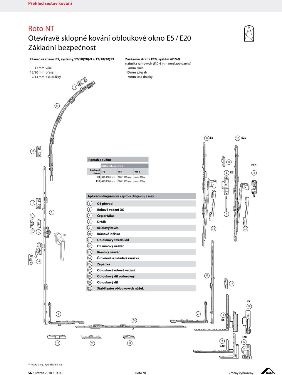 0 kg plikační diagram viz kapitola Diagramy a řezy OS převod Rohové vedení OS Čep držáku Držák 5 9 Křídlový závěs Rámové ložisko Obloukový střední