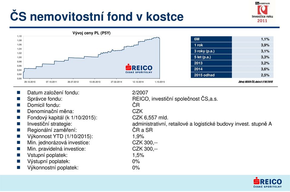 iční společnost ČS,a.s. Domicil fondu: ČR Denominační měna: CZK Fondový kapitál (k 1/10/2015): CZK 6,557 mld. Investiční strategie: administrativní, retailové a logistické budovy invest.