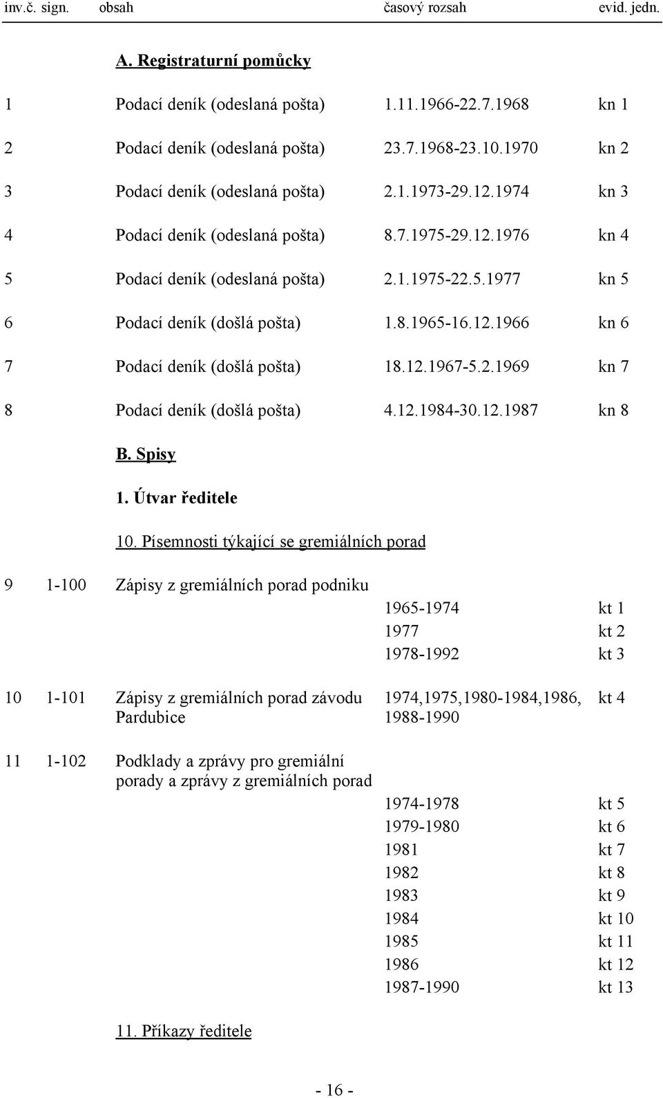 8.1965-16.12.1966 kn 6 7 Podací deník (došlá pošta) 18.12.1967-5.2.1969 kn 7 8 Podací deník (došlá pošta) 4.12.1984-30.12.1987 kn 8 B. Spisy 1. Útvar ředitele 10.