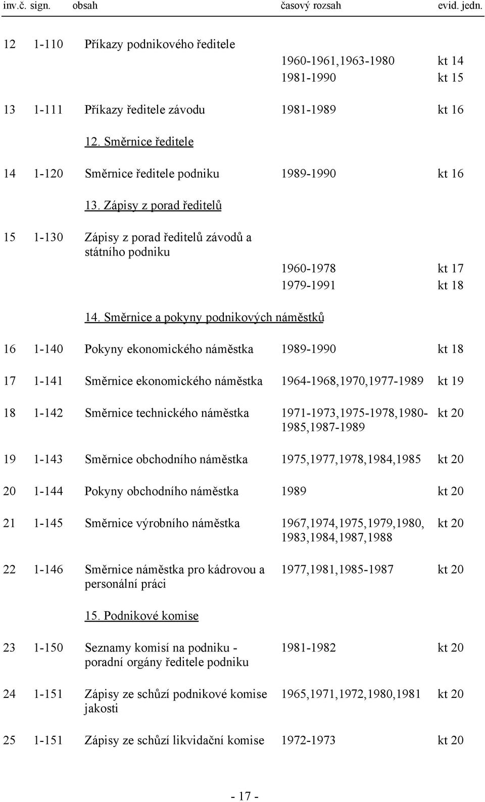 Směrnice a pokyny podnikových náměstků 16 1-140 Pokyny ekonomického náměstka 1989-1990 kt 18 17 1-141 Směrnice ekonomického náměstka 1964-1968,1970,1977-1989 kt 19 18 1-142 Směrnice technického