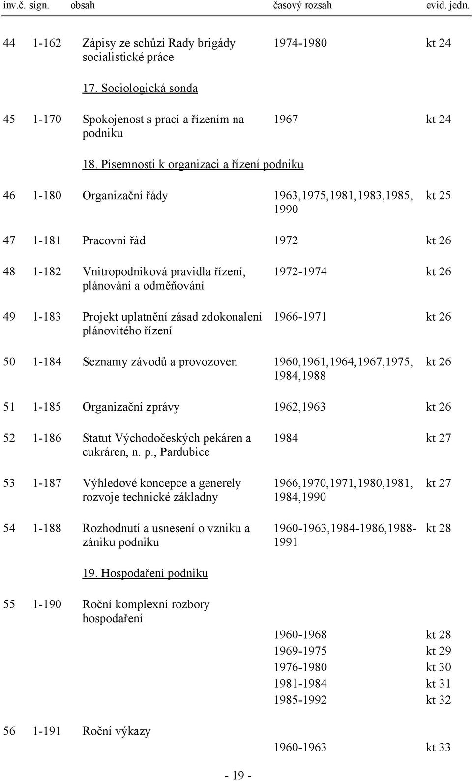 Písemnosti k organizaci a řízení podniku 46 1-180 Organizační řády 1963,1975,1981,1983,1985, 1990 kt 25 47 1-181 Pracovní řád 1972 kt 26 48 1-182 Vnitropodniková pravidla řízení, plánování a