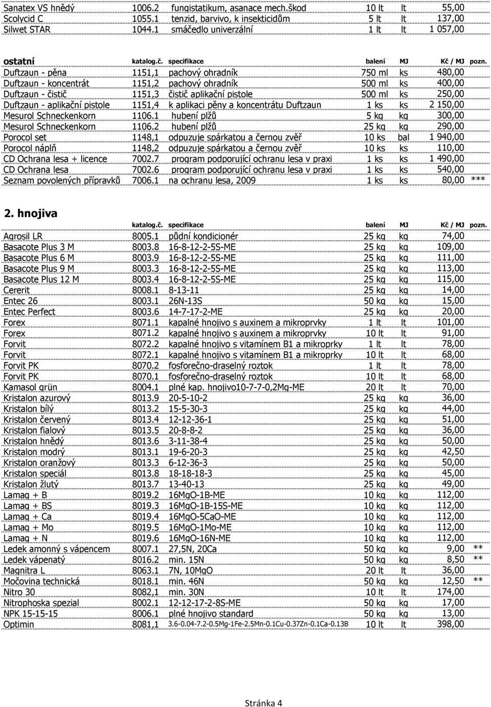 Duftzaun - pěna 1151,1 pachový ohradník 750 ml ks 480,00 Duftzaun - koncentrát 1151,2 pachový ohradník 500 ml ks 400,00 Duftzaun - čistič 1151,3 čistič aplikační pistole 500 ml ks 250,00 Duftzaun -