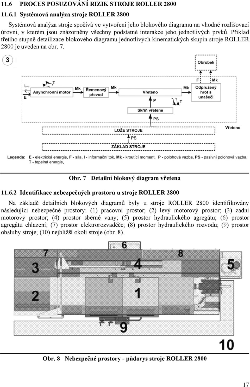 7. Obr. 7 Detailní blokový diagram vřetena 11.6.