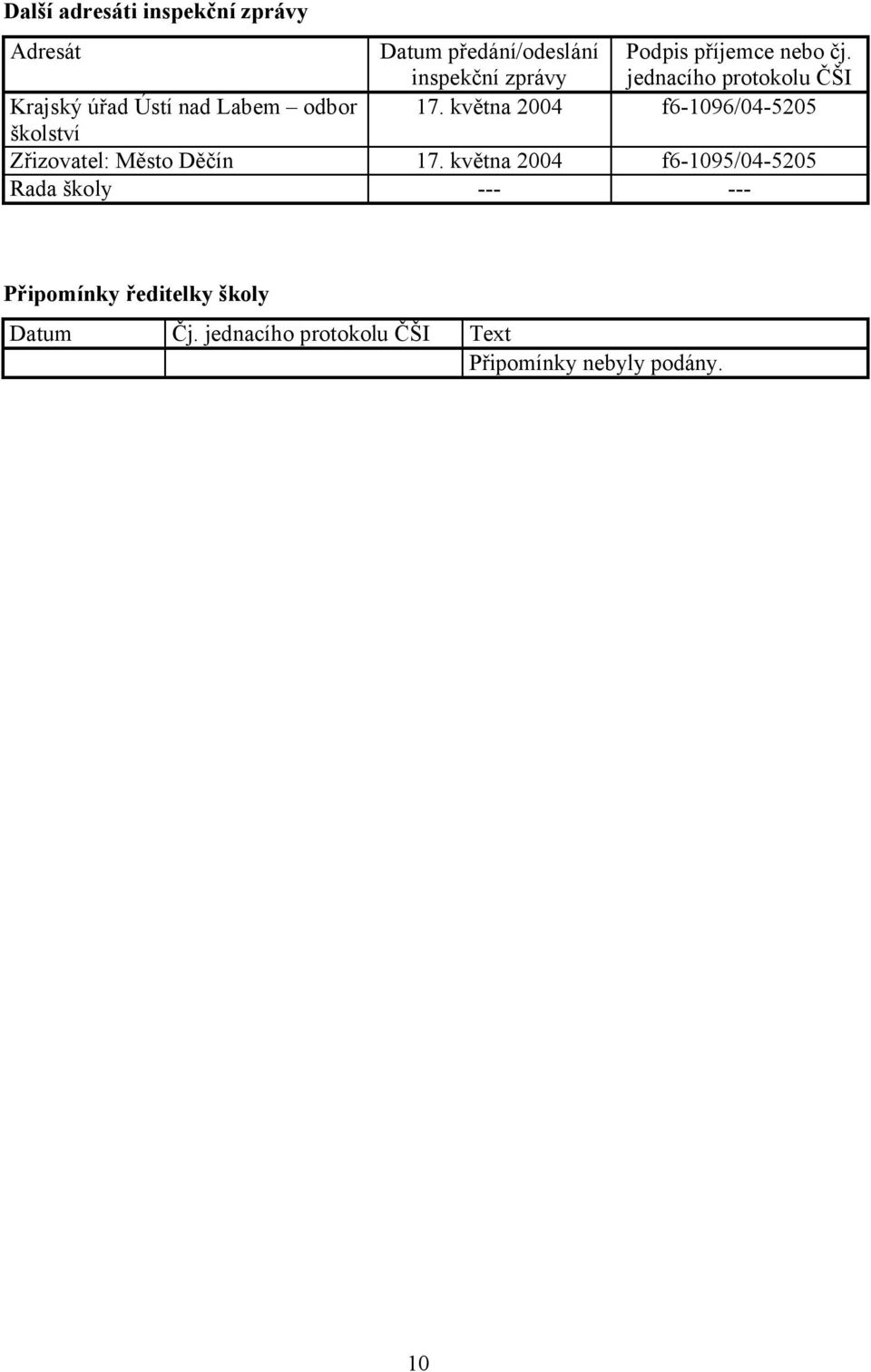 května 2004 f6-1096/04-5205 školství Zřizovatel: Město Děčín 17.