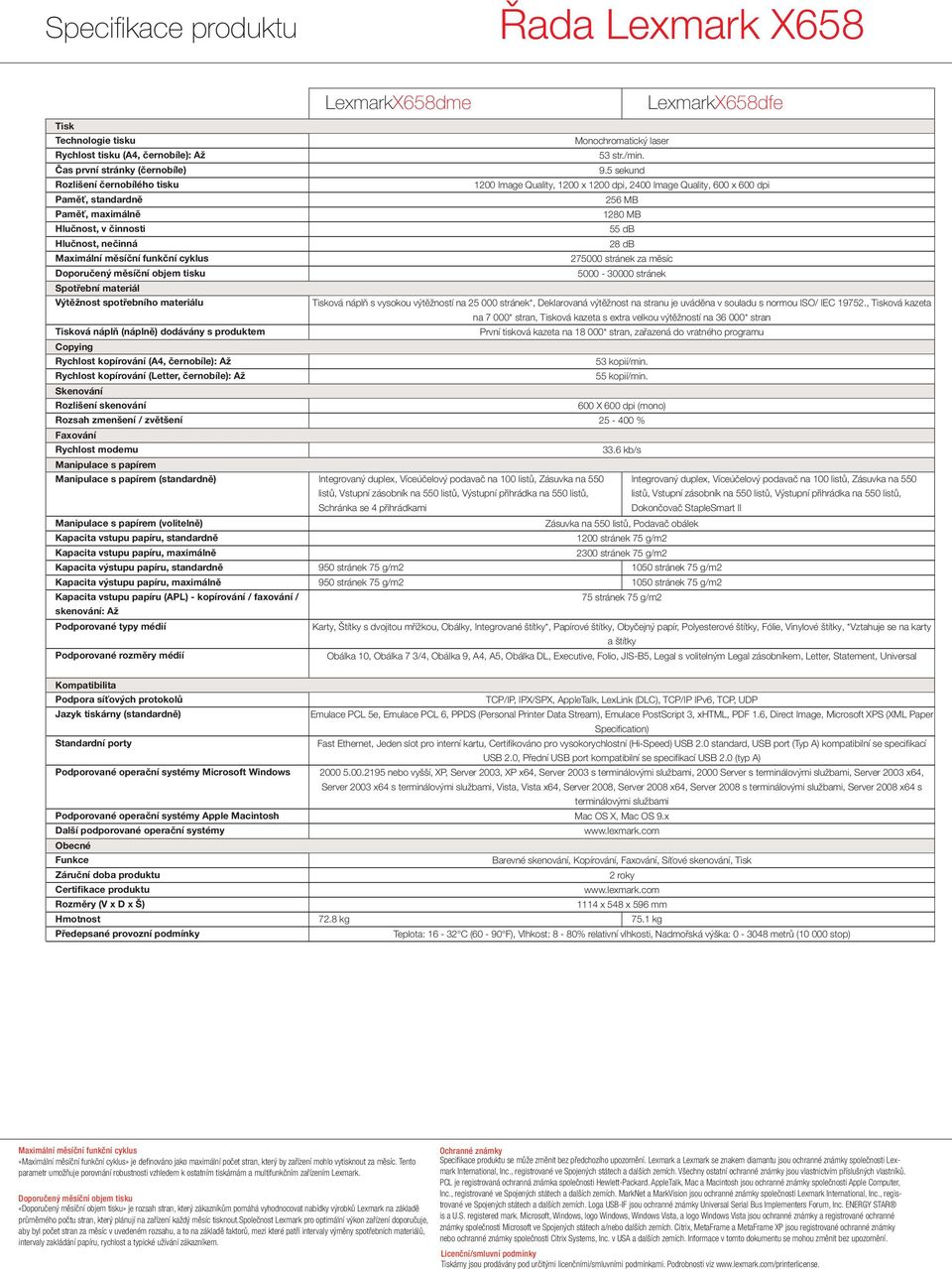 Rychlost kopírování (A4, černobíle): Až Rychlost kopírování (Letter, černobíle): Až Skenování Rozlišení skenování LexmarkX658dme Monochromatický laser 53 str./min. 9.