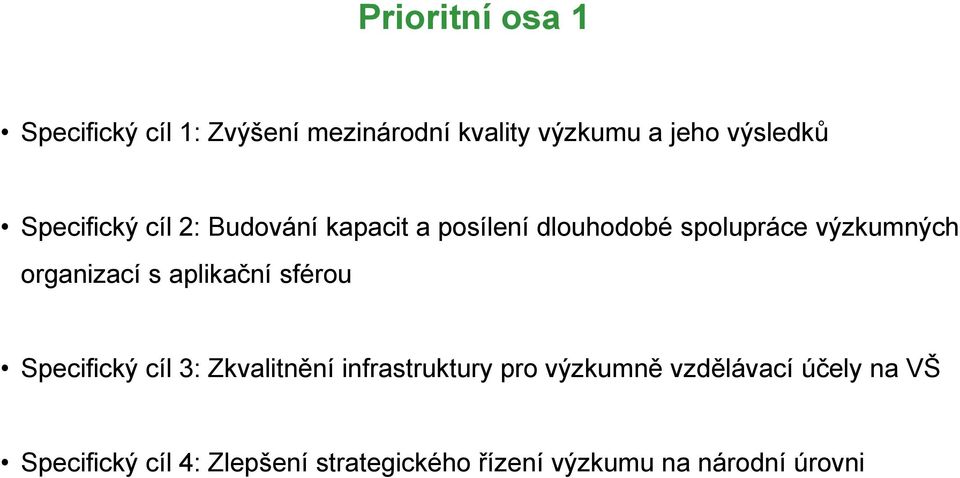 organizací s aplikační sférou Specifický cíl 3: Zkvalitnění infrastruktury pro výzkumně