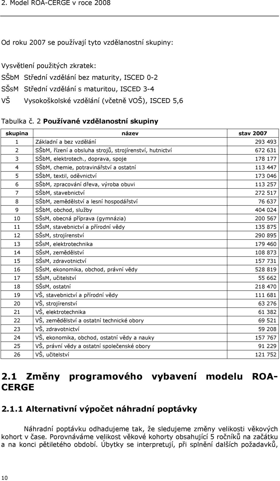 2 Používané vzdělanostní skupiny skupina název stav 2007 1 Základní a bez vzdělání 293 493 2 SŠbM, řízení a obsluha strojů, strojírenství, hutnictví 672 631 3 SŠbM, elektrotech.