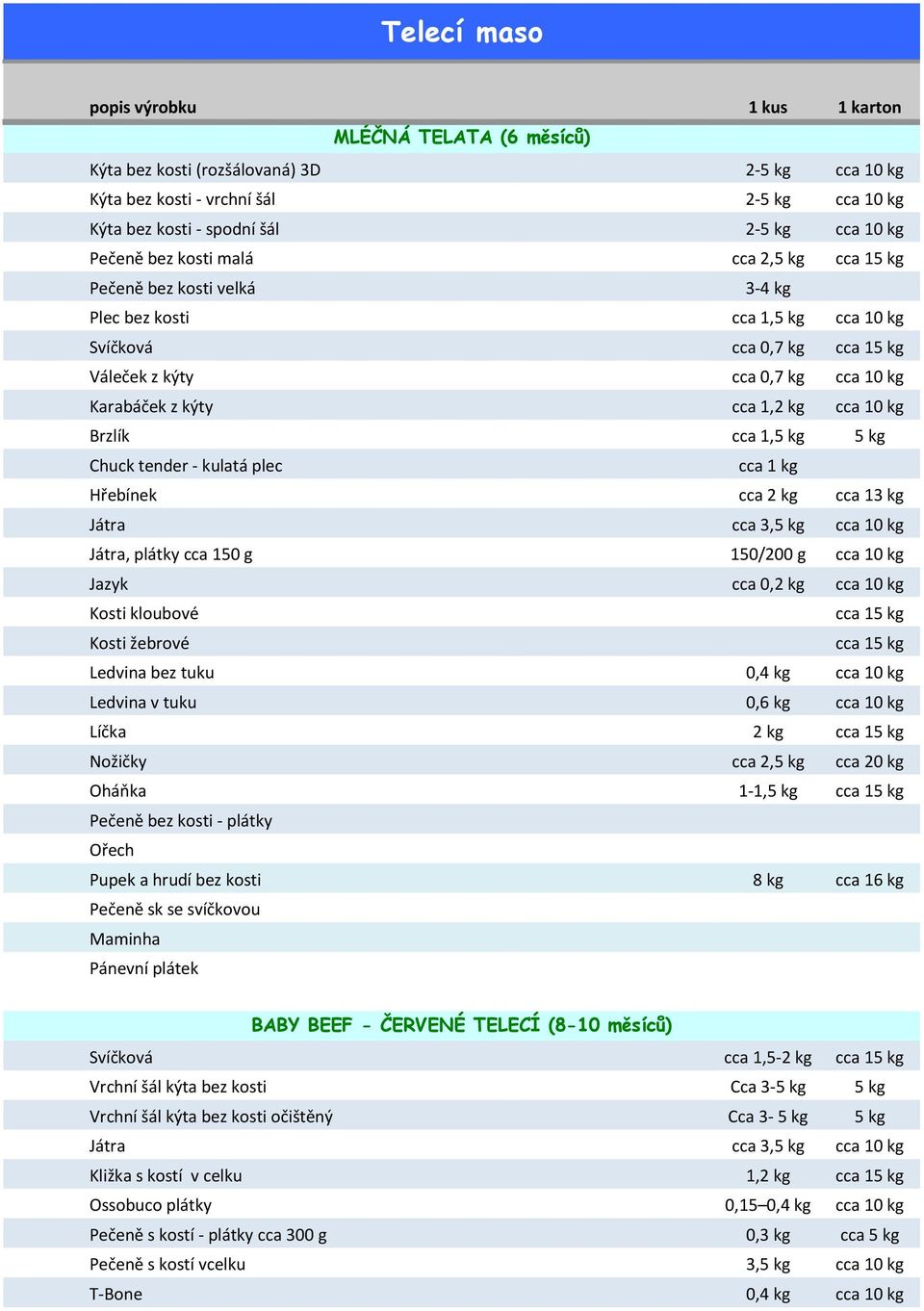 1,5 kg 5 kg Chuck tender - kulatá plec cca Hřebínek cca cca 13 kg Játra cca 3,5 kg cca 10 kg Játra, plátky cca 150/200 g cca 10 kg Jazyk cca 0, cca 10 kg Kosti kloubové cca 15 kg Kosti žebrové cca 15
