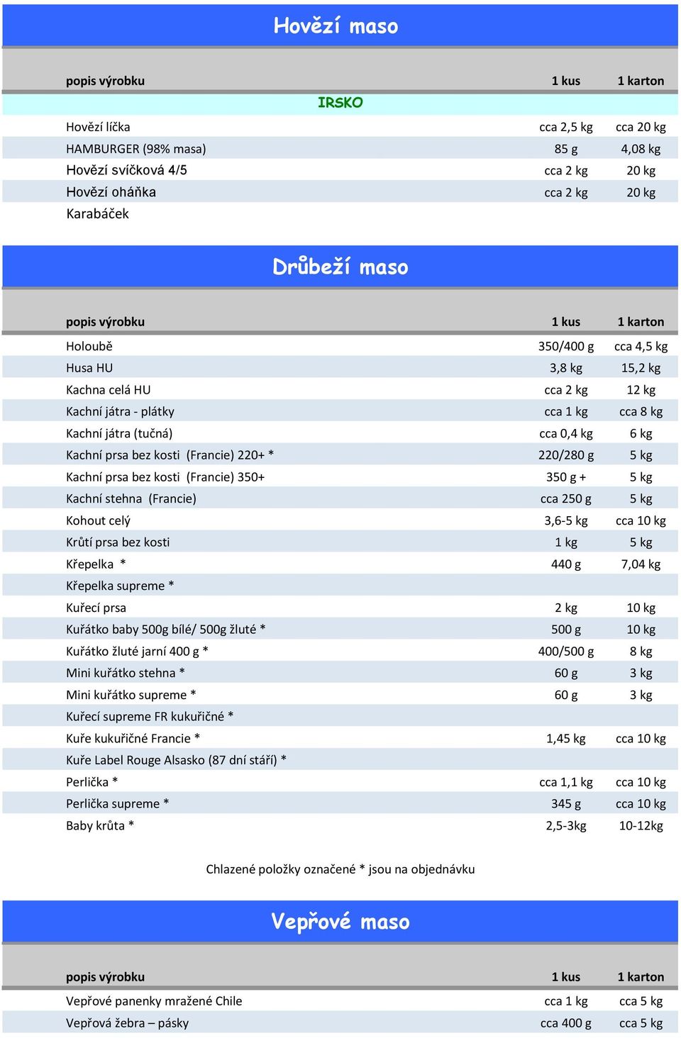 g + 5 kg Kachní stehna (Francie) cca 250 g 5 kg Kohout celý 3,6-5 kg cca 10 kg Krůtí prsa bez kosti 5 kg Křepelka * 440 g 7,04 kg Křepelka supreme * Kuřecí prsa 10 kg Kuřátko baby 500g bílé/ 500g