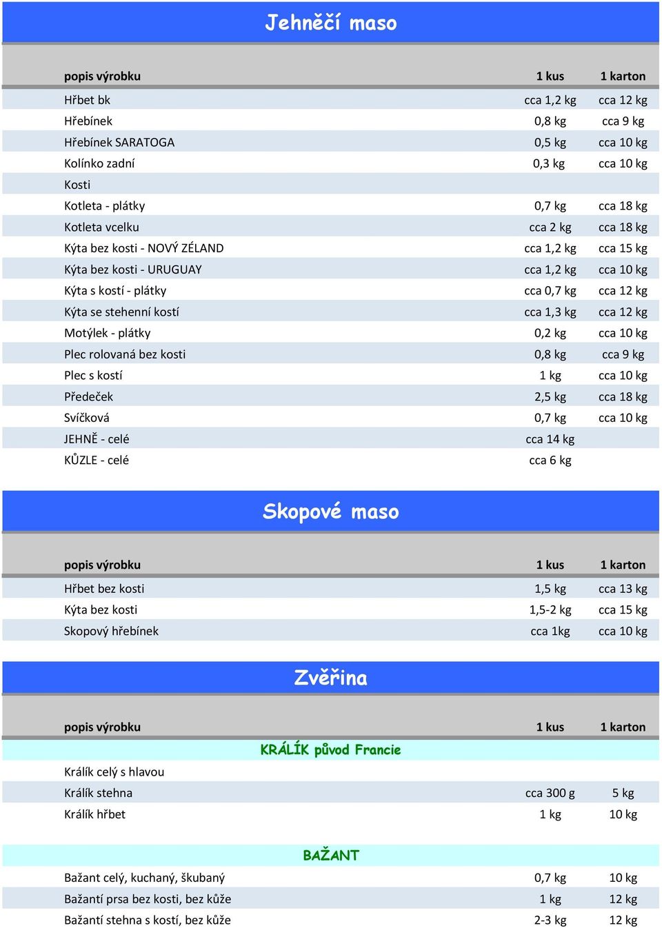 rolovaná bez kosti 0,8 kg cca 9 kg Plec s kostí cca 10 kg Předeček 2,5 kg cca 18 kg Svíčková 0,7 kg cca 10 kg JEHNĚ - celé cca 14 kg KŮZLE - celé cca 6 kg Skopové maso Hřbet bez kosti 1,5 kg cca 13