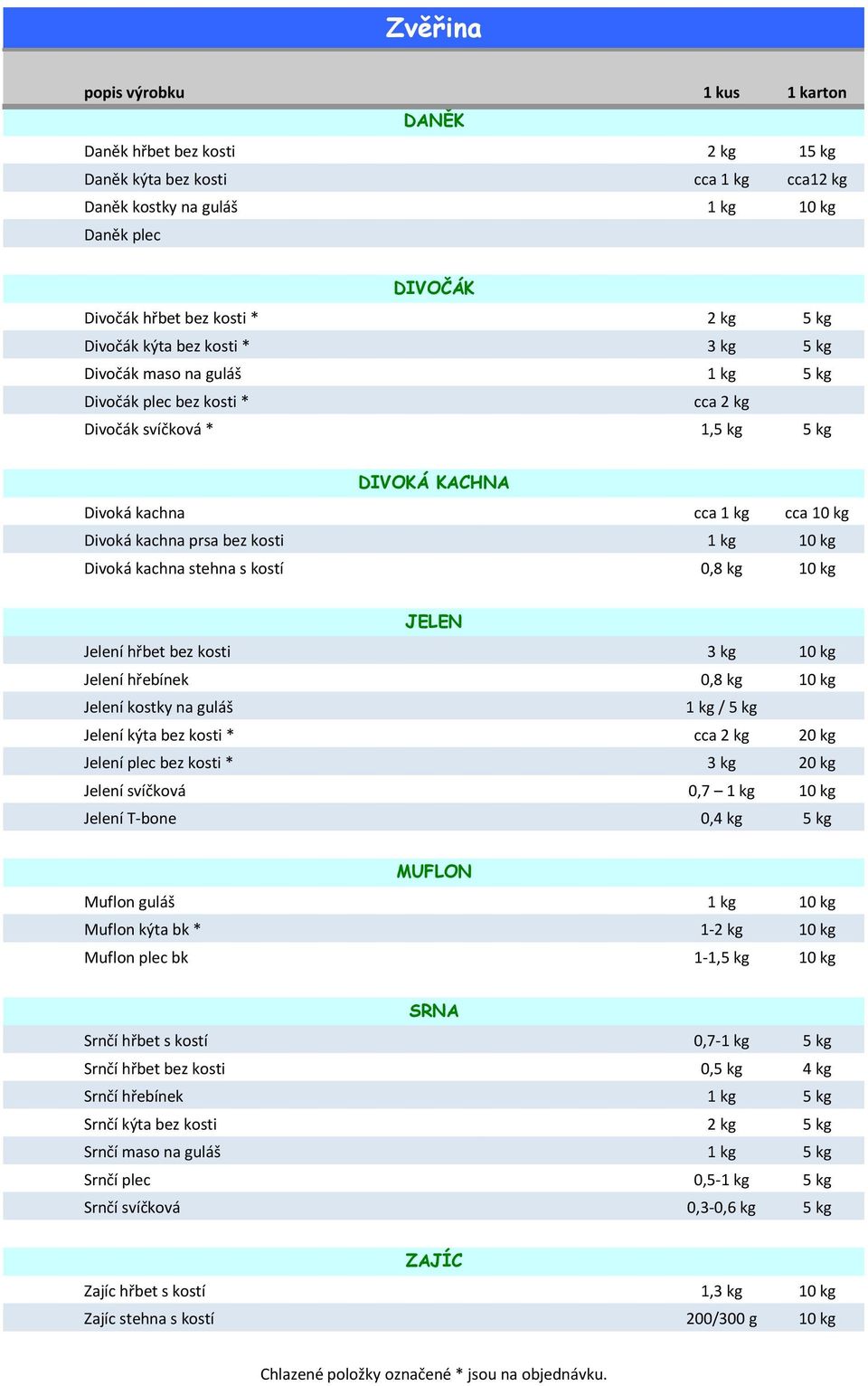 Jelení hřbet bez kosti 3 kg 10 kg Jelení hřebínek 0,8 kg 10 kg Jelení kostky na guláš / 5 kg Jelení kýta bez kosti * cca 20 kg Jelení plec bez kosti * 3 kg 20 kg Jelení svíčková 0,7 10 kg Jelení