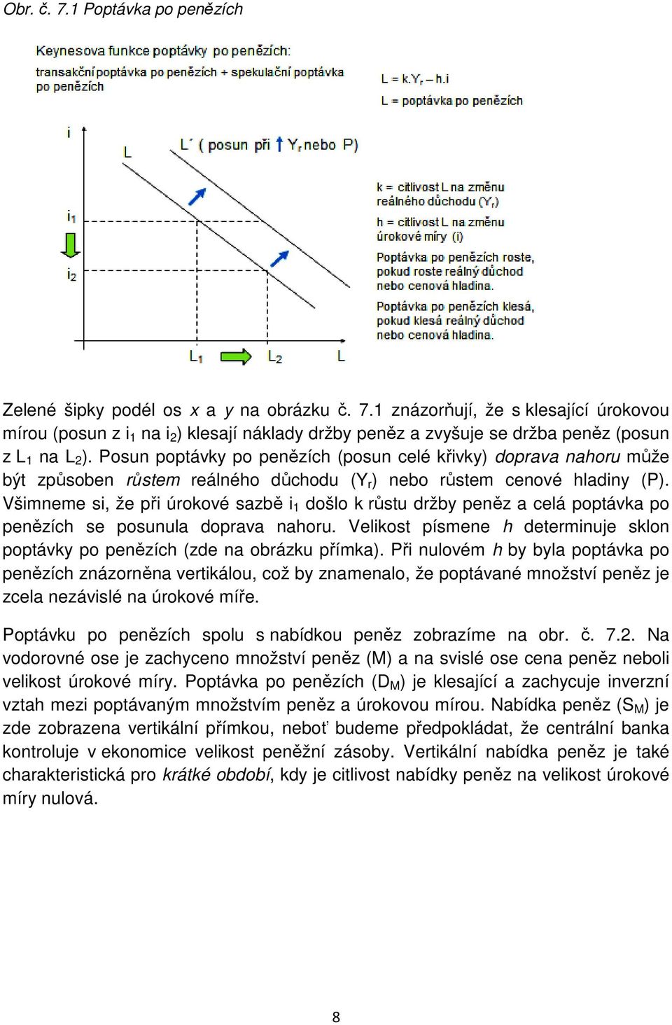 Všimneme si, že při úrokové sazbě i 1 došlo k růstu držby peněz a celá poptávka po penězích se posunula doprava nahoru.