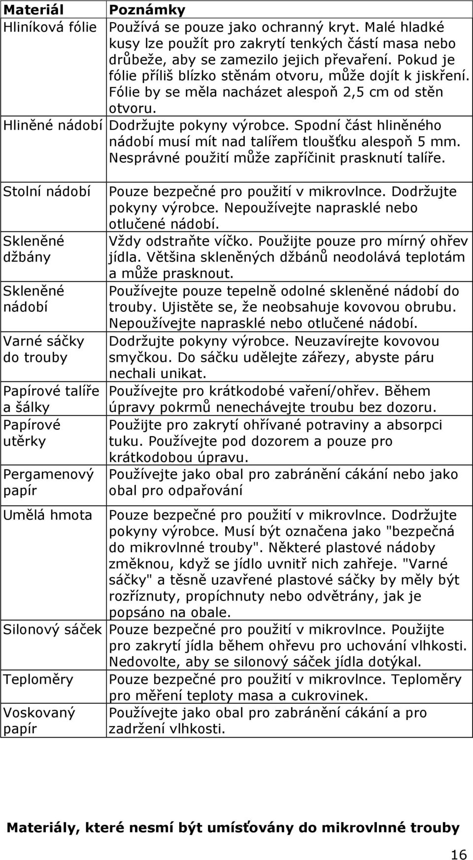 Spodní část hliněného nádobí musí mít nad talířem tloušťku alespoň 5 mm. Nesprávné použití může zapříčinit prasknutí talíře.