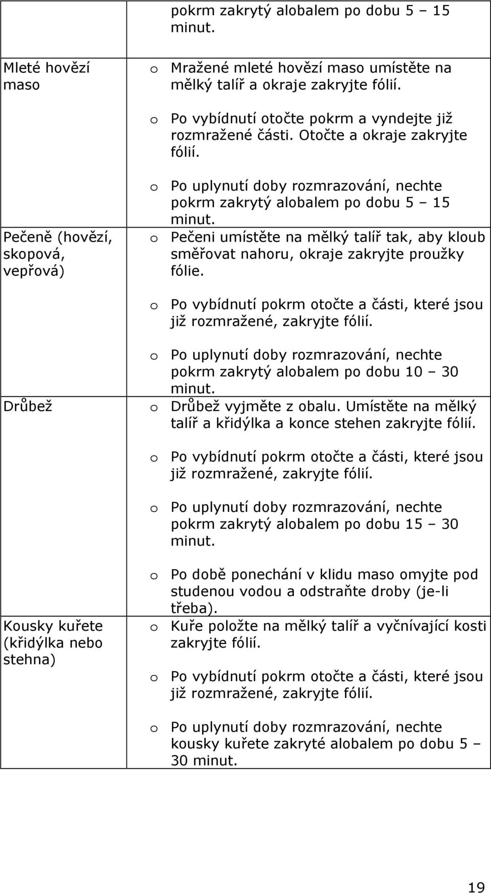 o Pečeni umístěte na mělký talíř tak, aby kloub směřovat nahoru, okraje zakryjte proužky fólie. o Po vybídnutí pokrm otočte a části, které jsou již rozmražené, zakryjte fólií.