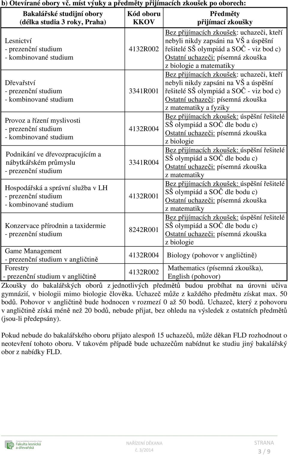 nábytkářském průmyslu Hospodářská a správní služba v LH Konzervace přírodnin a taxidermie Kód oboru KKOV 4132R002 3341R001 4132R004 3341R004 4132R001 8242R001 Předměty přijímací zkoušky Bez