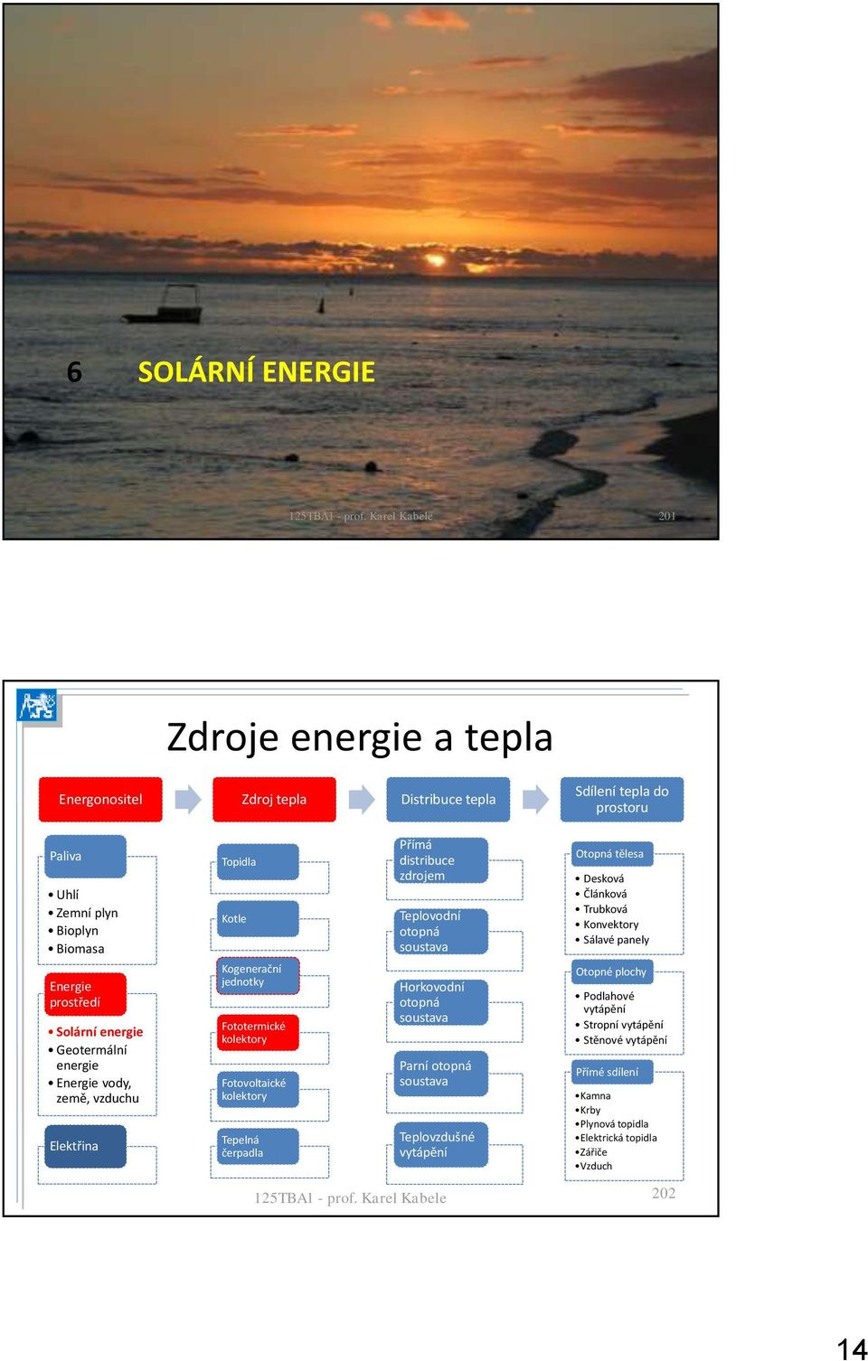 Tepelná čerpadla Přímá distribuce zdrojem Teplovodní otopná soustava Horkovodní otopná soustava Parní otopná soustava Teplovzdušné vytápění Otopná tělesa Desková