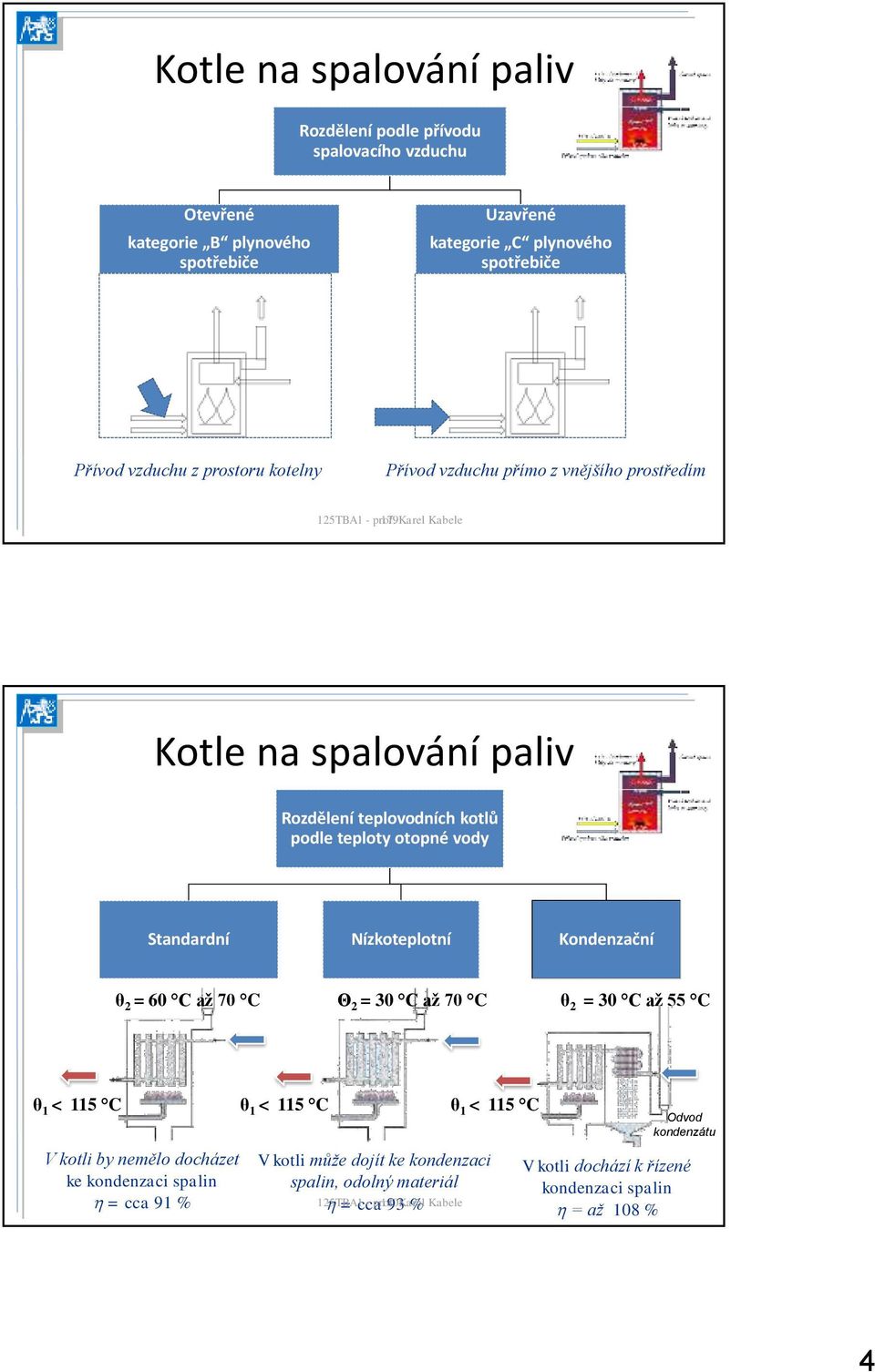 179Karel Kabele Kotle na spalování paliv Rozdělení teplovodních kotlů podle teploty otopné vody Standardní Nízkoteplotní Kondenzační θ 2 = 60 C až 70 C Θ 2 = 30 C až 70 C θ 2