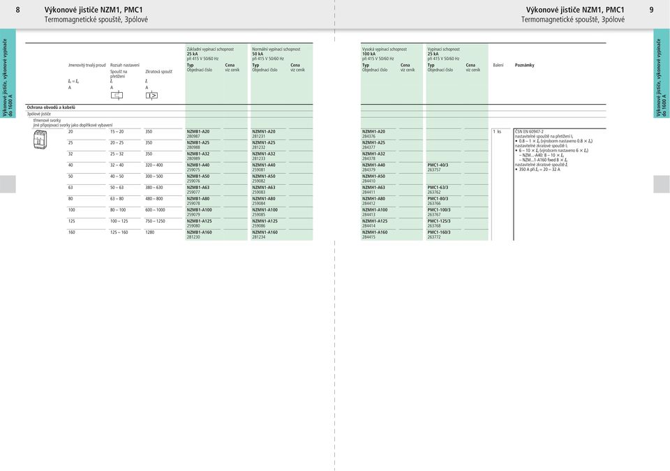 vybavení 20 15 20 350 NZMB1-A20 280987 25 20 25 350 NZMB1-A25 280988 32 25 32 350 NZMB1-A32 280989 40 32 40 320 400 NZMB1-A40 259075 50 40 50 300 500 NZMB1-A50 259076 63 50 63 380 630 NZMB1-A63