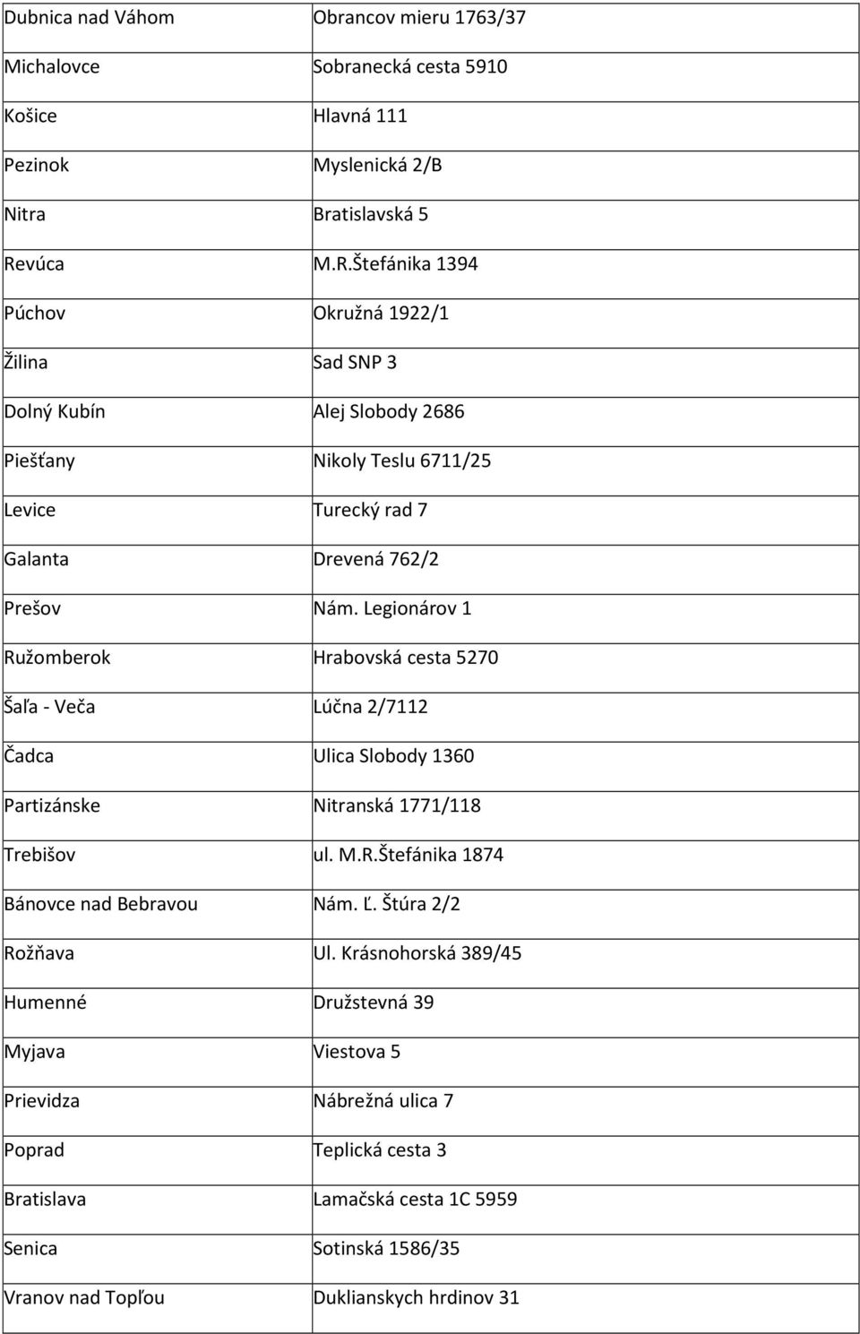 Legionárov 1 Ružomberok Hrabovská cesta 5270 Šaľa - Veča Lúčna 2/7112 Čadca Ulica Slobody 1360 Partizánske Nitranská 1771/118 Trebišov ul. M.R.Štefánika 1874 Bánovce nad Bebravou Nám.