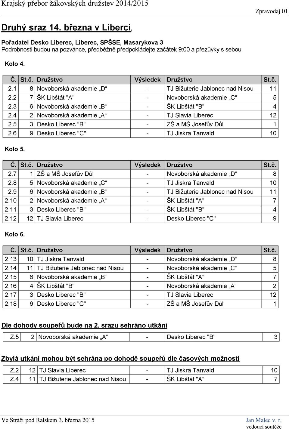 4 2 Novoborská akademie A - TJ Slavia Liberec 12 2.5 3 Desko Liberec "B" - ZŠ a MŠ Josefův Důl 1 2.6 9 Desko Liberec "C" - TJ Jiskra Tanvald 10 Kolo 5. Č. St.č. Družstvo Výsledek Družstvo St.č. 2.7 1 ZŠ a MŠ Josefův Důl - Novoborská akademie D 8 2.