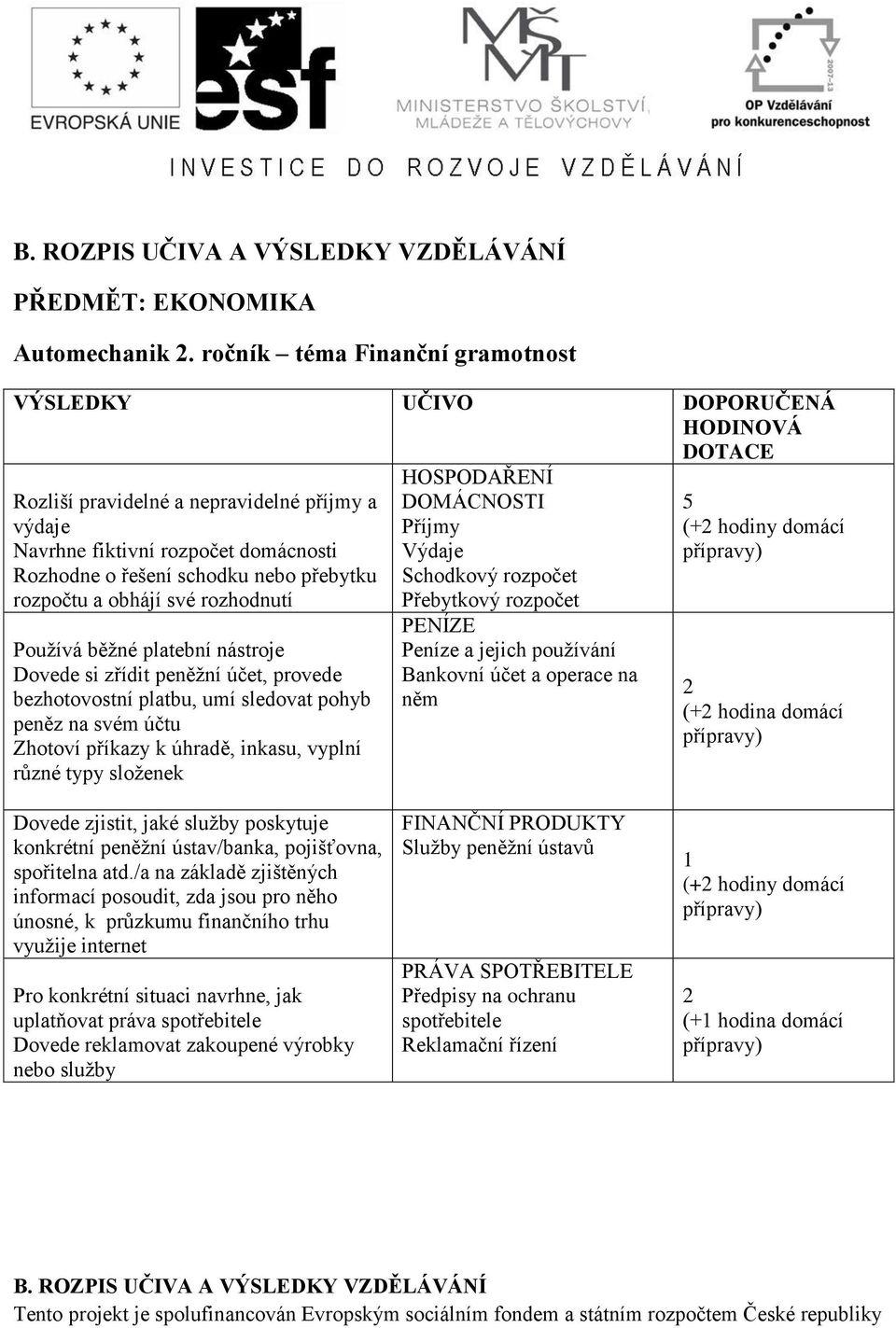 přebytku rozpočtu a obhájí své rozhodnutí Používá běžné platební nástroje Dovede si zřídit peněžní účet, provede bezhotovostní platbu, umí sledovat pohyb peněz na svém účtu Zhotoví příkazy k úhradě,