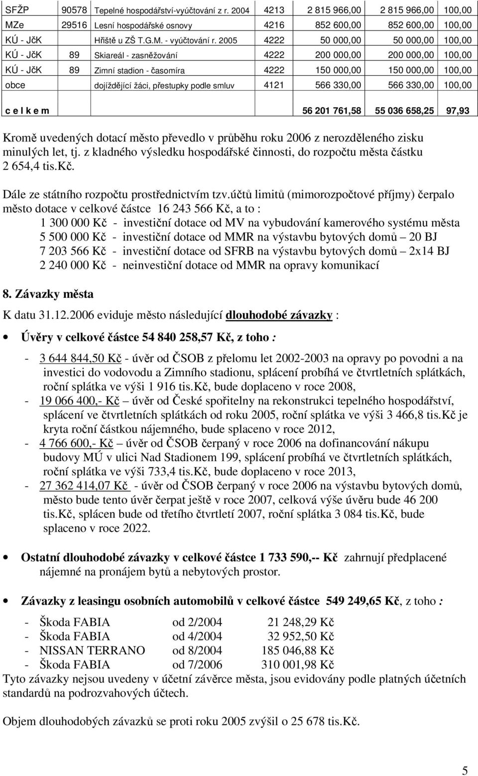 pestupky podle smluv 4121 566 330,00 566 330,00 100,00 c e l k e m 56 201 761,58 55 036 658,25 97,93 Krom uvedených dotací msto pevedlo v prbhu roku 2006 z nerozdleného zisku minulých let, tj.