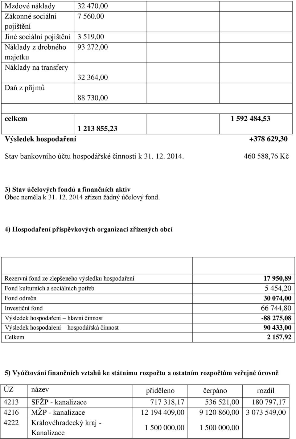 629,30 Stav bankovního účtu hospodářské činnosti k 31. 12. 2014. 460 588,76 Kč 3) Stav účelových fondů a finančních aktiv Obec neměla k 31. 12. 2014 zřízen žádný účelový fond.