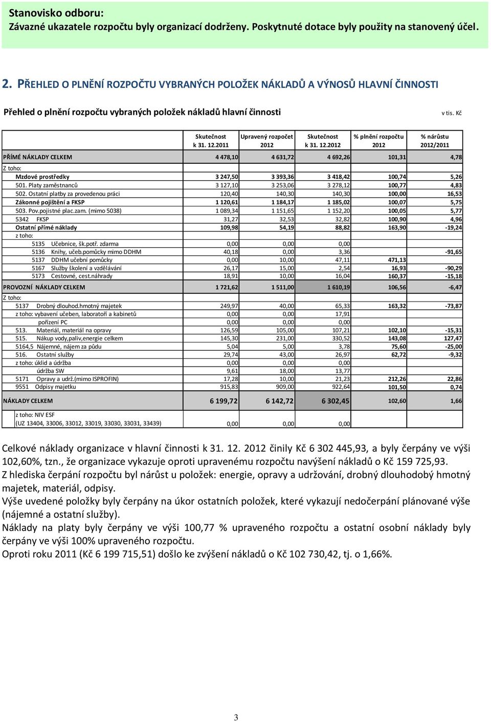 2011 Upravený rozpočet 2012 Skutečnost k 31. 12.