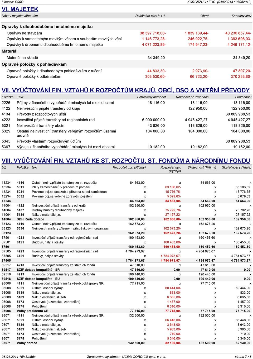 773,28-246 922,75-1 393 696,03- Oprávky k drobnému dlouhodobému hmotnému majetku 4 071 223,89-174 947,23-4 246 171,12- Materiál Materiál na skladě 34 349,20 34 349,20 Opravné položky k pohledávkám