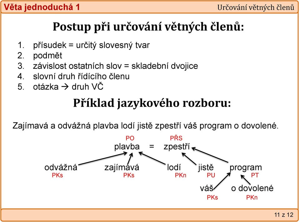 otázka druh VČ Příklad jazykového rozboru: Zajímavá a odvážná plavba lodí jistě zpestří váš program