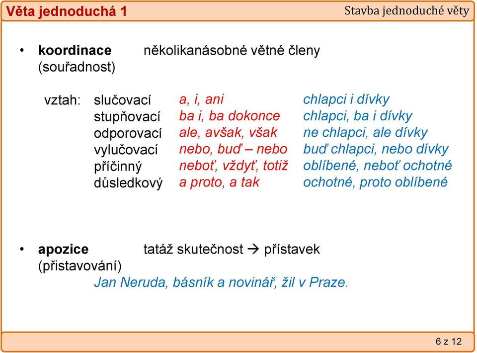 chlapci, ale dívky nebo, buď nebo buď chlapci, nebo dívky neboť, vždyť, totiž oblíbené, neboť ochotné a proto, a tak