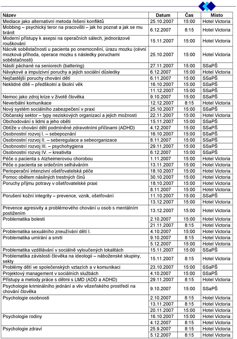 2007 15:00 Nácvik soběstačnosti u pacienta po onemocnění, úrazu mozku (cévní mozková příhoda, operace mozku s následky poruchami 25.10.