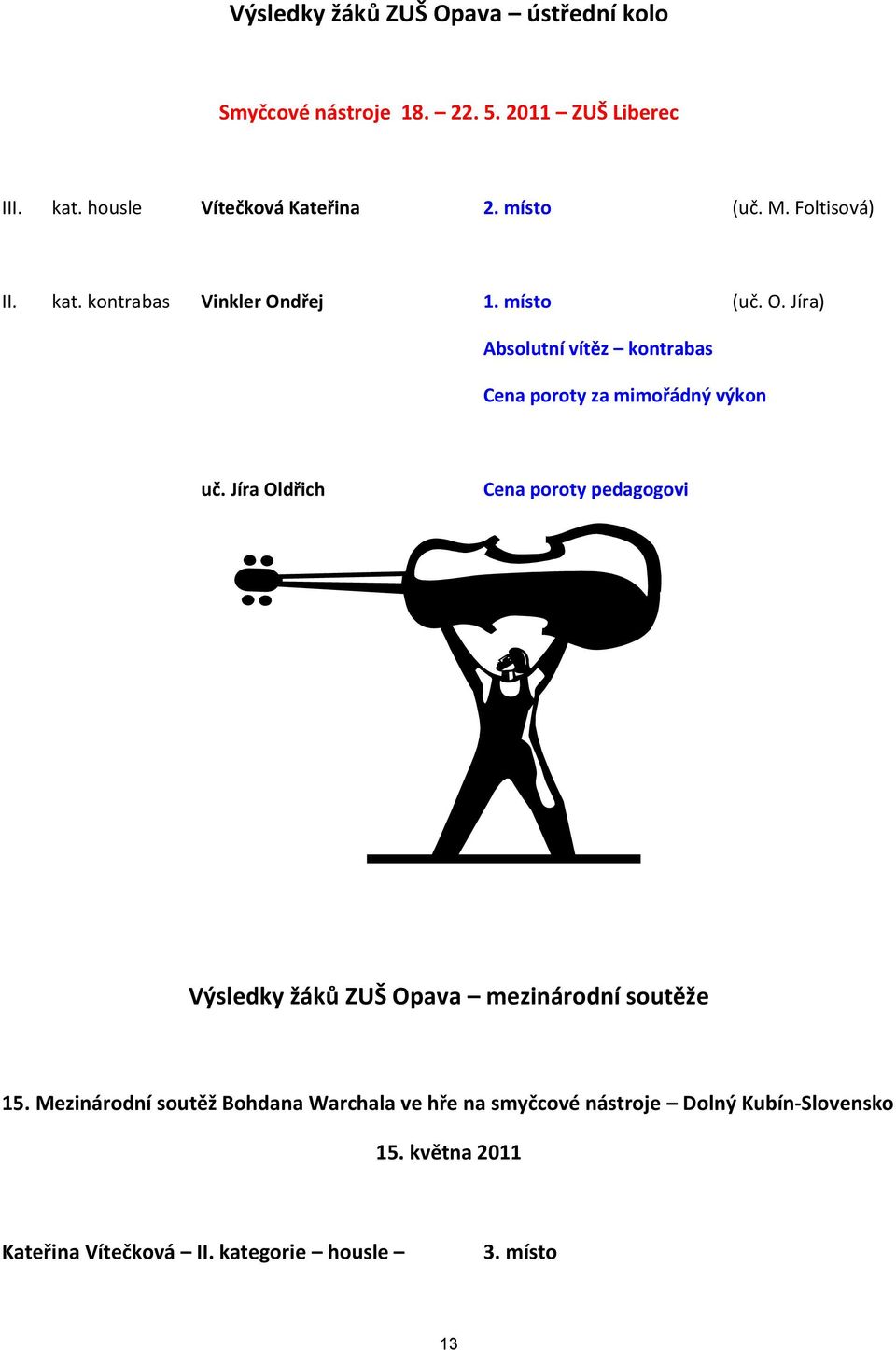 Jíra Oldřich Cena poroty pedagogovi Výsledky žáků ZUŠ Opava mezinárodní soutěže 15.