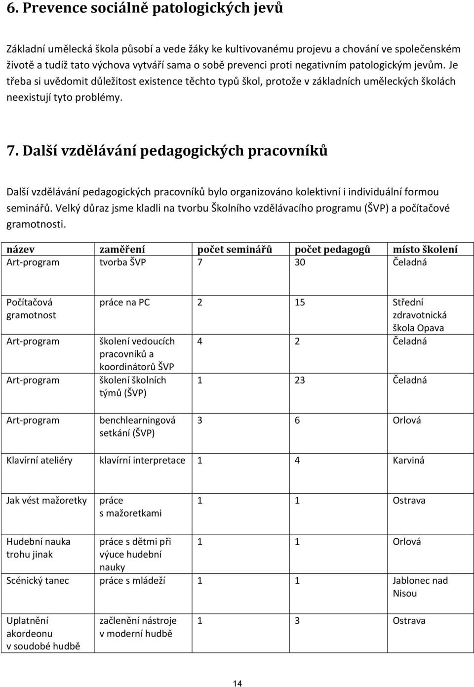 Další vzdělávání pedagogických pracovníků Další vzdělávání pedagogických pracovníků bylo organizováno kolektivní i individuální formou seminářů.