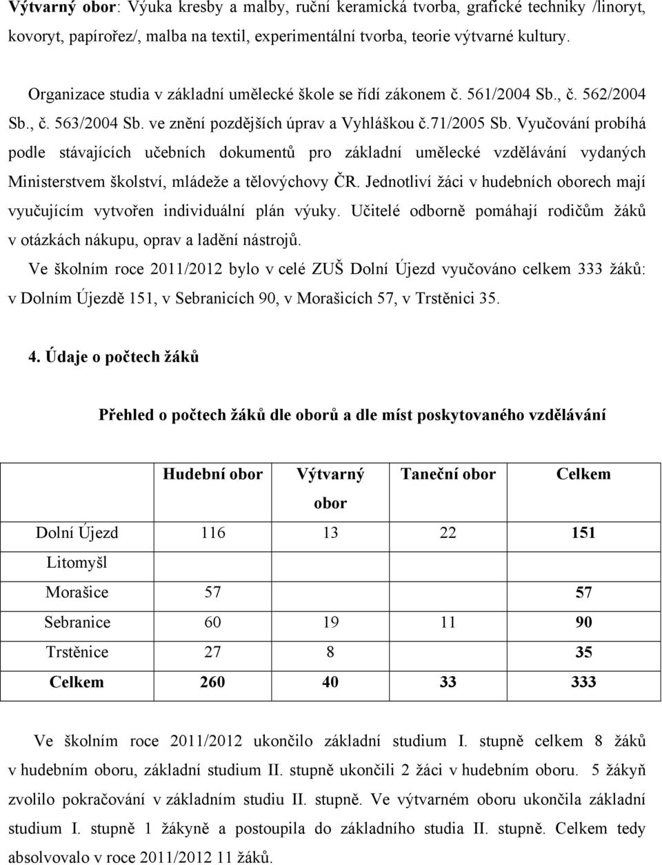 Vyučování probíhá podle stávajících učebních dokumentů pro základní umělecké vzdělávání vydaných Ministerstvem školství, mládeže a tělovýchovy ČR.