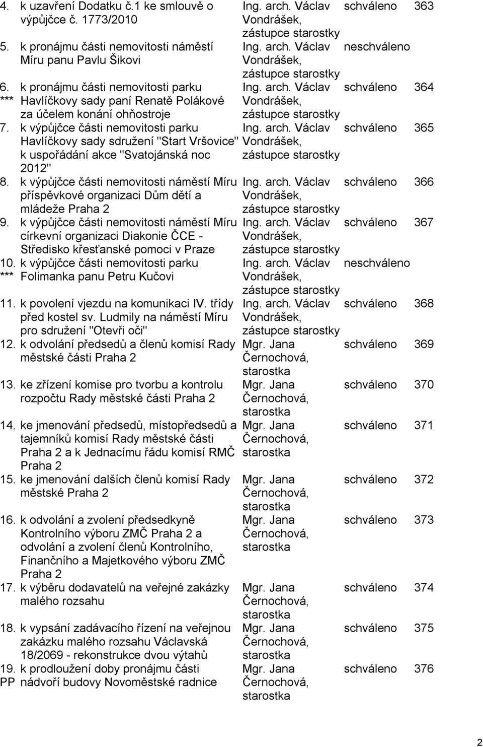 k výpůjčce části nemovitosti parku Havlíčkovy sady sdružení "Start Vršovice" k uspořádání akce "Svatojánská noc 2012" 8.