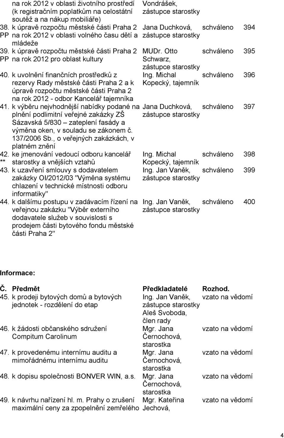 mládeže k úpravě rozpočtu městské části Praha 2 na rok 2012 pro oblast kultury 40.