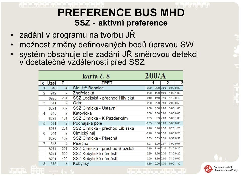 definovaných bodů úpravou SW systém obsahuje dle