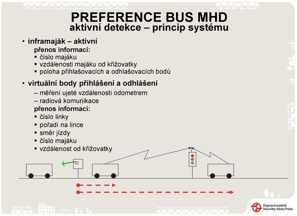 virtuální body přihlášení a odhlášení měření ujeté vzdálenosti odometrem radiová