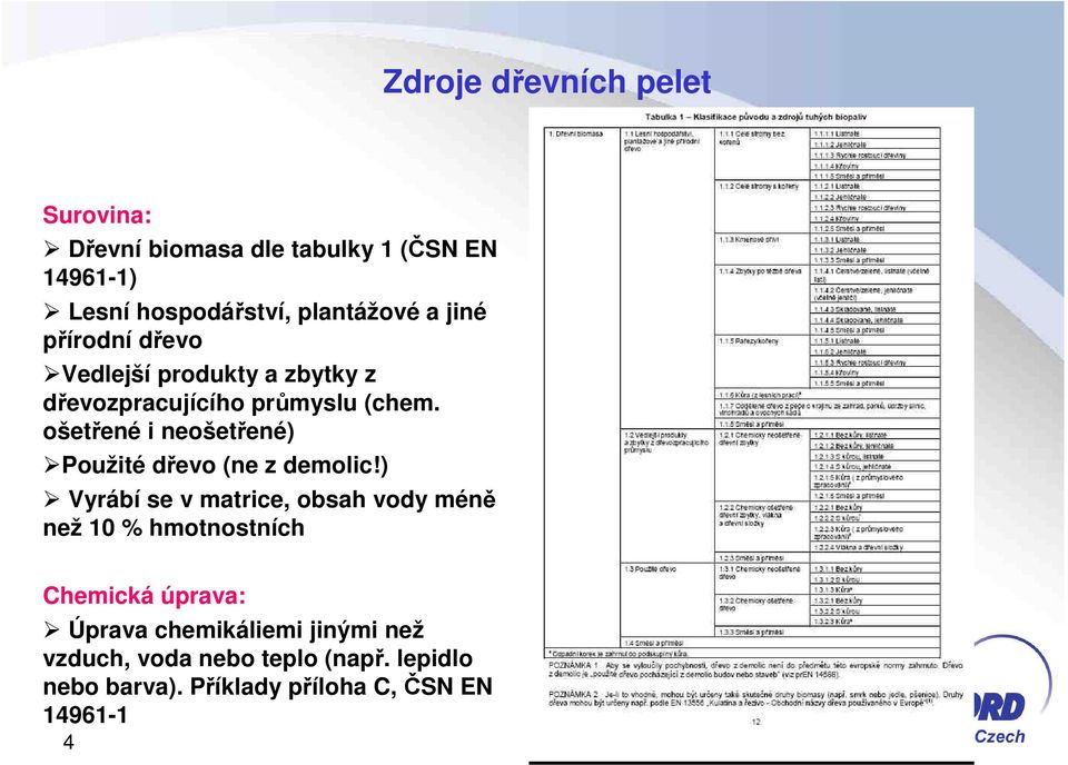 ošetřené i neošetřené) Použité dřevo (ne z demolic!