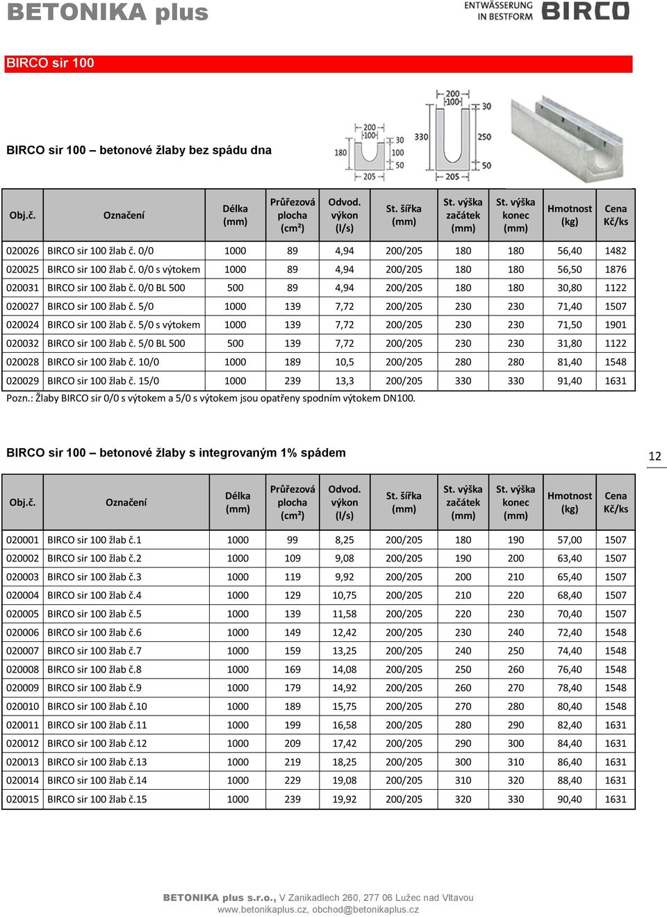 0/0 BL 500 500 89 4,94 200/205 180 180 30,80 1122 020027 BIRCO sir 100 žlab č. 5/0 1000 139 7,72 200/205 230 230 71,40 1507 020024 BIRCO sir 100 žlab č.