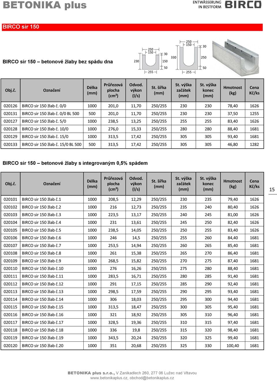 5/0 1000 238,5 13,25 250/255 255 255 83,40 1626 020128 BIRCO sir 150 žlab č. 10/0 1000 276,0 15,33 250/255 280 280 88,40 1681 020129 BIRCO sir 150 žlab č.