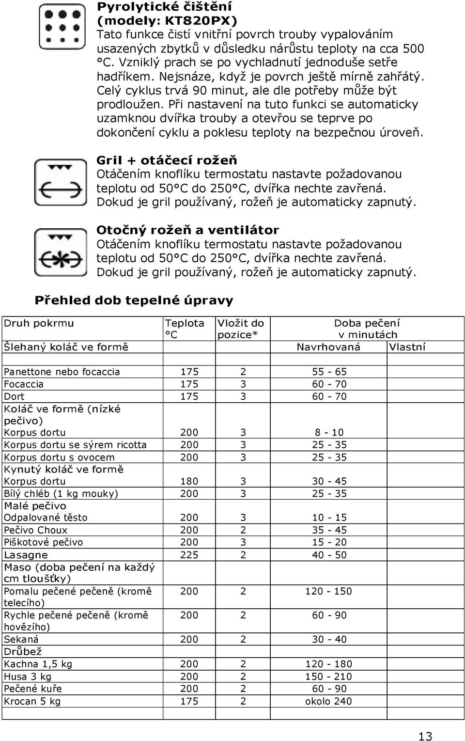 Při nastavení na tuto funkci se automaticky uzamknou dvířka trouby a otevřou se teprve po dokončení cyklu a poklesu teploty na bezpečnou úroveň.